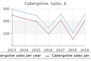 order generic cabergoline line