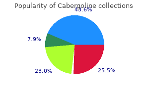 order cabergoline visa