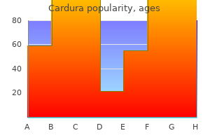 buy generic cardura 4mg line
