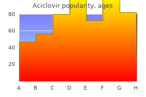aciclovir 200 mg low cost