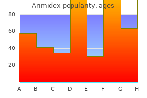 cheap arimidex 1mg on line