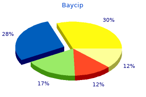 buy baycip 500 mg with amex