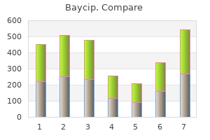 buy baycip 500 mg online