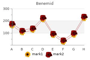 buy cheapest benemid