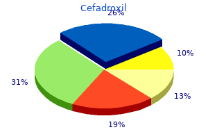 cheap cefadroxil 250 mg with amex