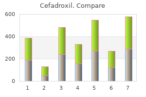 purchase cefadroxil 250 mg mastercard