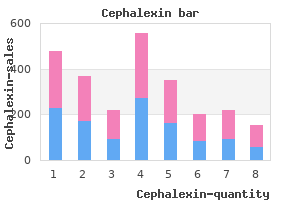 250mg cephalexin for sale