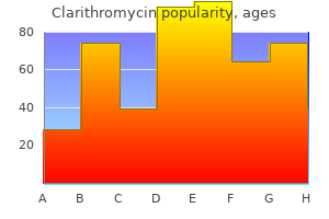 buy clarithromycin 250 mg on line