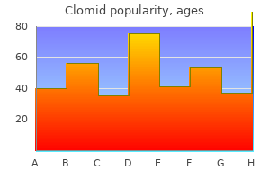 purchase discount clomid line