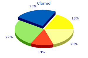 order clomid paypal