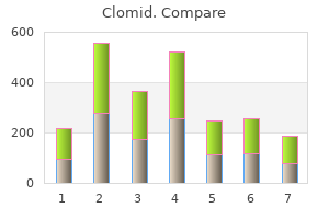 best purchase for clomid