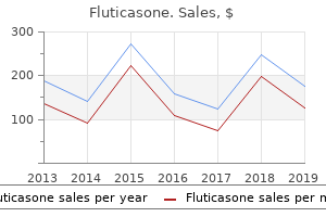 best order fluticasone