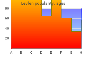 purchase levlen 0.15 mg free shipping