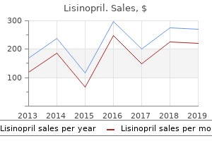 buy 10 mg lisinopril fast delivery
