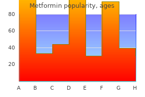 order 850 mg metformin fast delivery