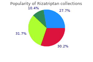 cheap 10 mg rizatriptan