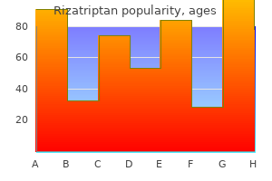 order rizatriptan 10 mg on line