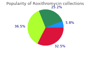 buy roxithromycin without a prescription