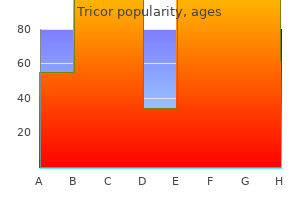 order tricor 160 mg amex