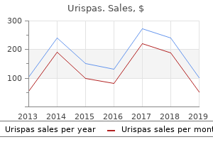 best 200 mg urispas