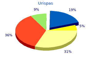 urispas 200mg