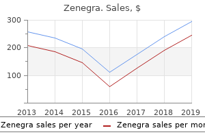 zenegra 100 mg with visa
