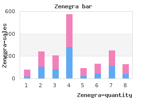 100mg zenegra with amex