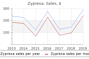 safe zyprexa 7.5mg