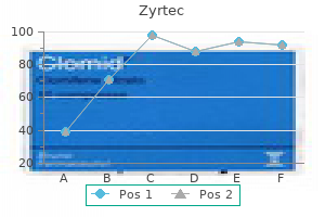 buy cheap zyrtec 5mg on line
