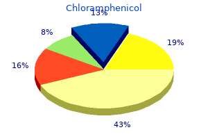 order chloramphenicol 500 mg fast delivery