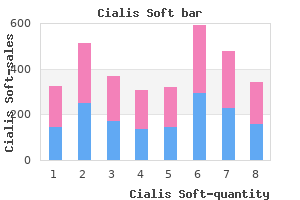 trusted 40mg cialis soft