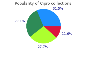 order genuine cipro online