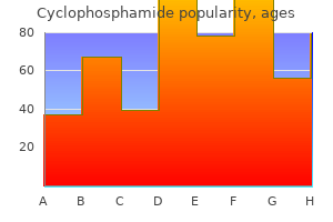 cyclophosphamide 50mg without prescription
