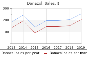 order discount danazol on-line