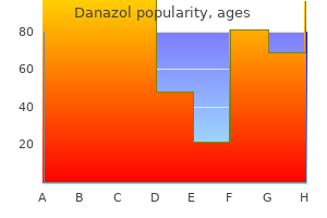 generic 50mg danazol with mastercard