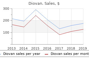buy genuine diovan