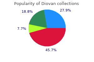 purchase on line diovan