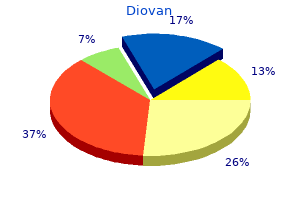 buy generic diovan 160 mg on line