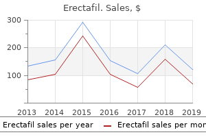 erectafil 20mg sale