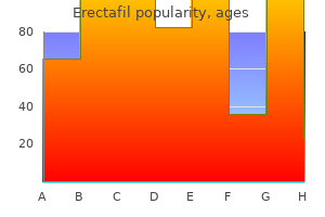 order erectafil 20 mg