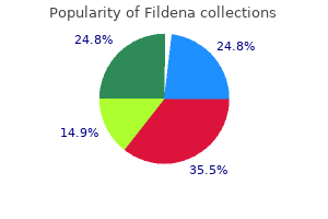 buy generic fildena 100mg online