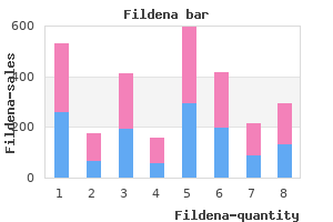 order fildena