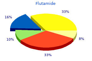flutamide 250 mg with mastercard