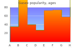 generic gasex 100caps with mastercard