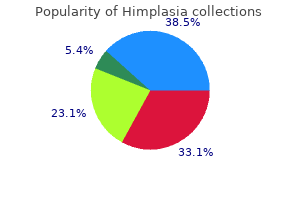 purchase himplasia mastercard