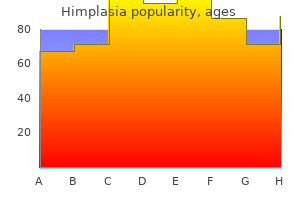order discount himplasia on-line