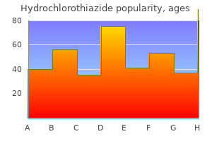 best purchase hydrochlorothiazide