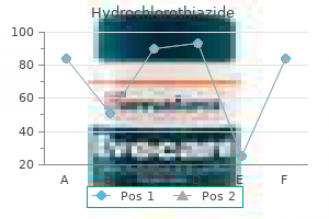 order hydrochlorothiazide 25mg with visa