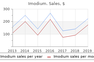 discount 2 mg imodium
