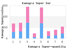buy cheap kamagra super 160mg on-line